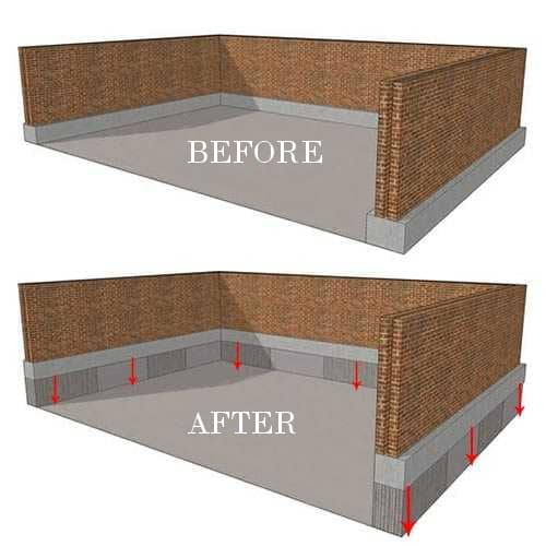 Basement Underpinning Regina - Before & After Image